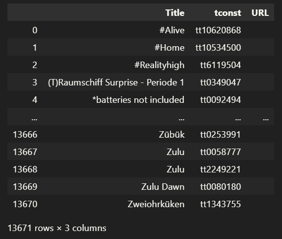 Imdb python Pandas Dataframe