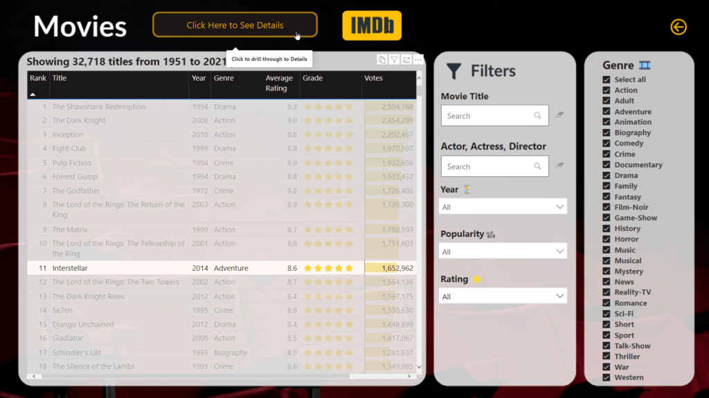 IMDb Power BI Dashboard