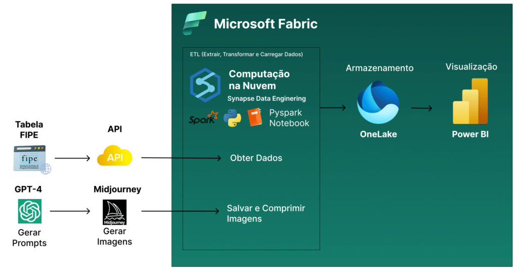 Microsoft Fabric Power BI