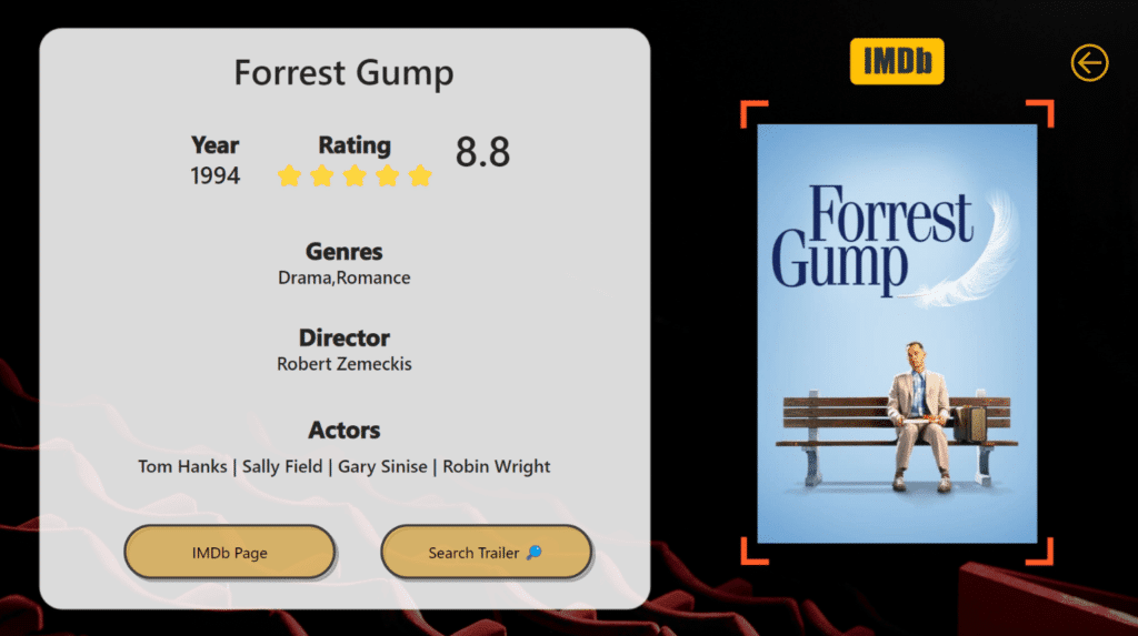 Imdb Power BI dashboard movies Forrest Gump