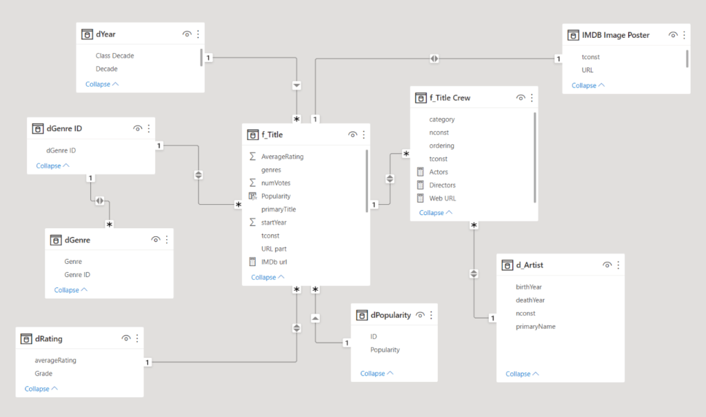 imdb power bi modelagem da dados