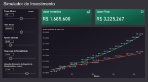 Simulador_de_Investimentos
