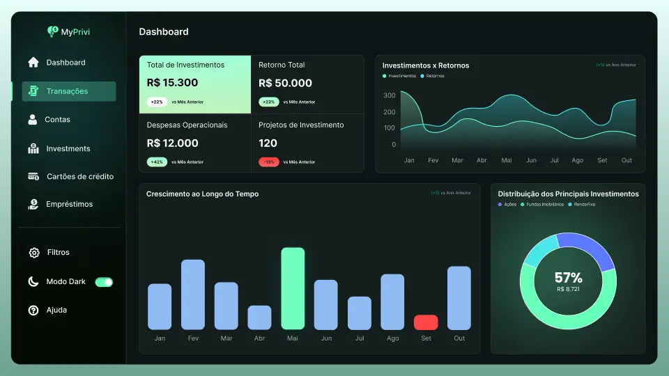 Mockup Dashboard Financeiro