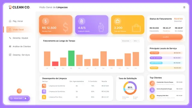 Mockup Dashboard Limpeza