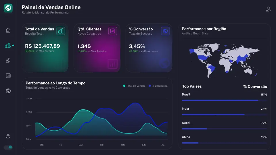 Mockup Dashboard Vendas 2