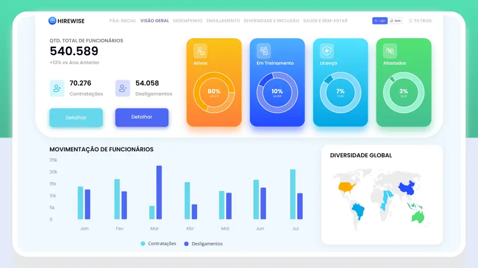 Mockup Dashboard Recursos Humanos